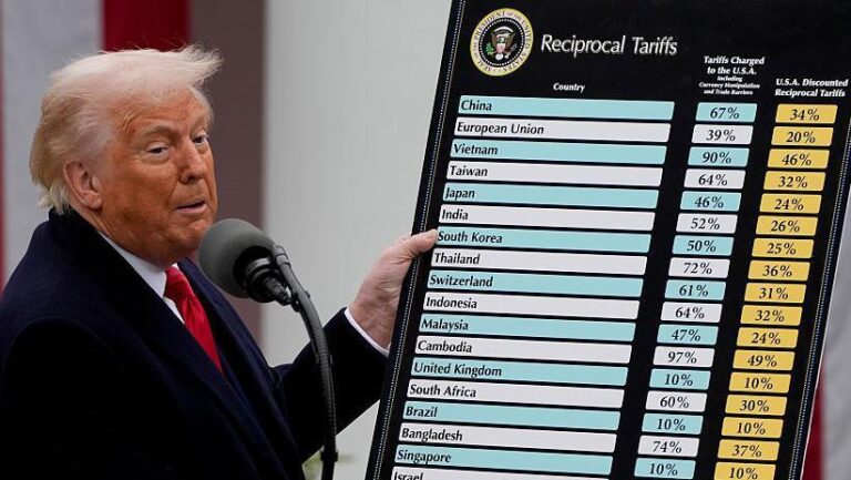 Højesteret sætter Trump på plads – men hvad nu?