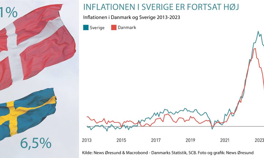 Inflation Inflation