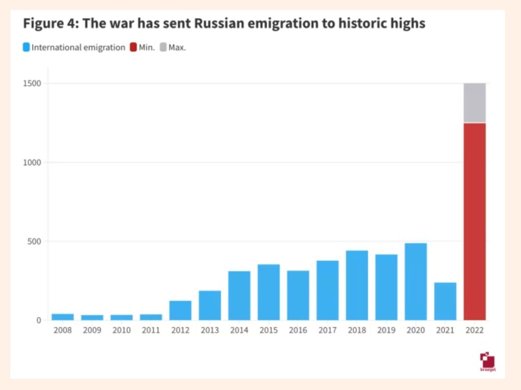 Rusland immigration tal Rusland immigration tal