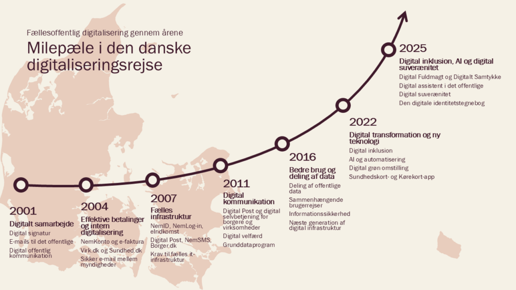 digitaliseringsstrategi 2026 digitaliseringsstrategi 2026