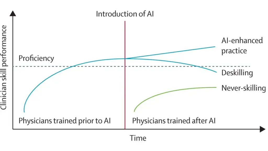 lancet study on AI lancet study on AI